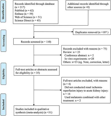 Protective Effect of Melatonin for Renal Ischemia-Reperfusion Injury: A Systematic Review and Meta-Analysis